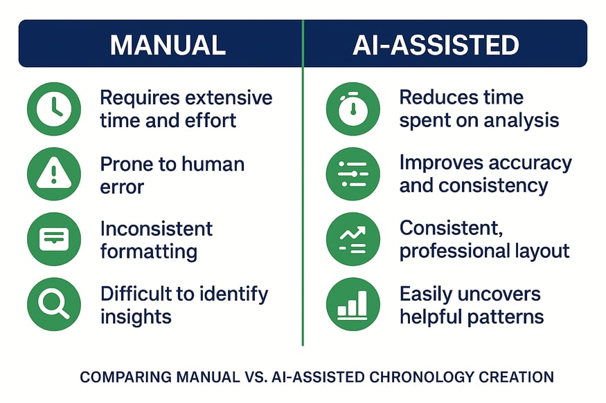 medical record chronology
